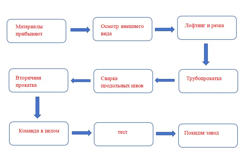 Сварная труба из стального листа (3)